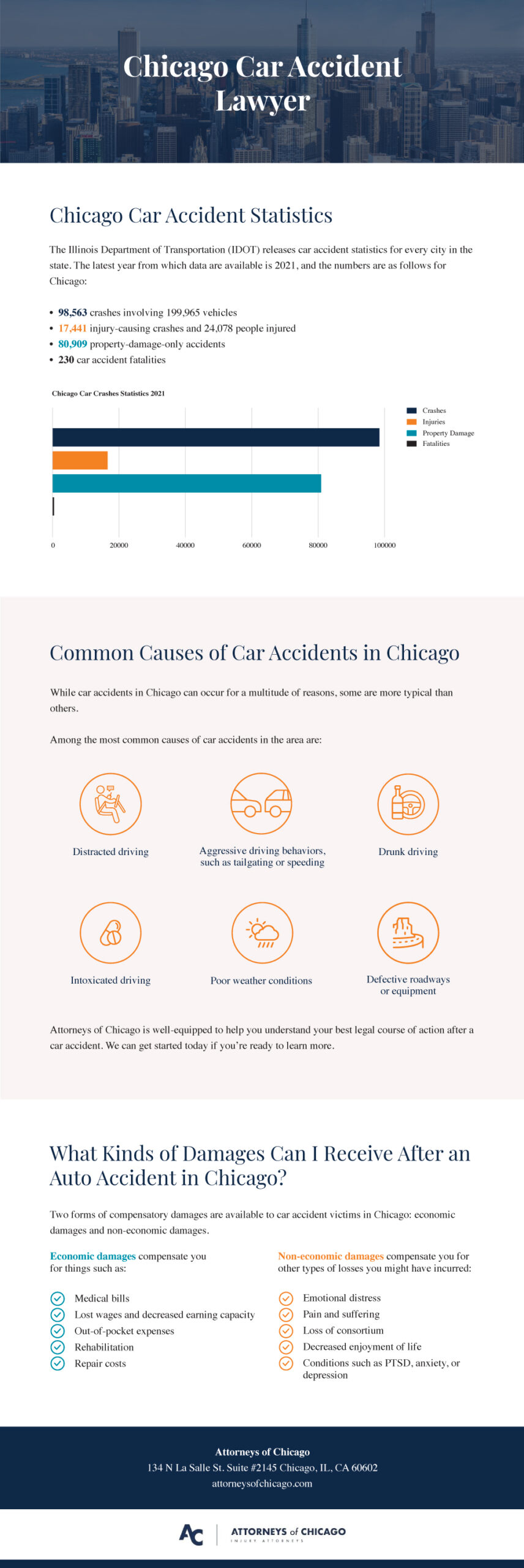 auto accidents infographic